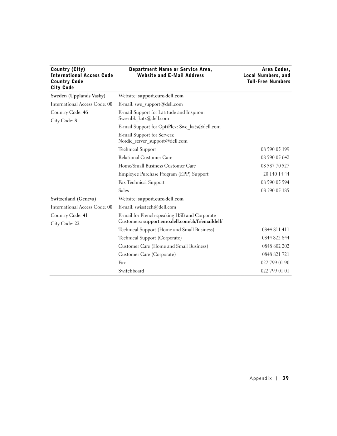 Dell J740 owner manual Sweden Upplands Vasby, Switzerland Geneva 