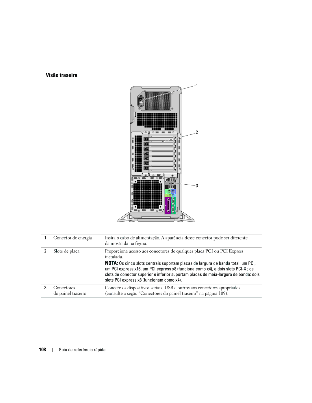 Dell JD963, DCD0 manual Visão traseira, 108 