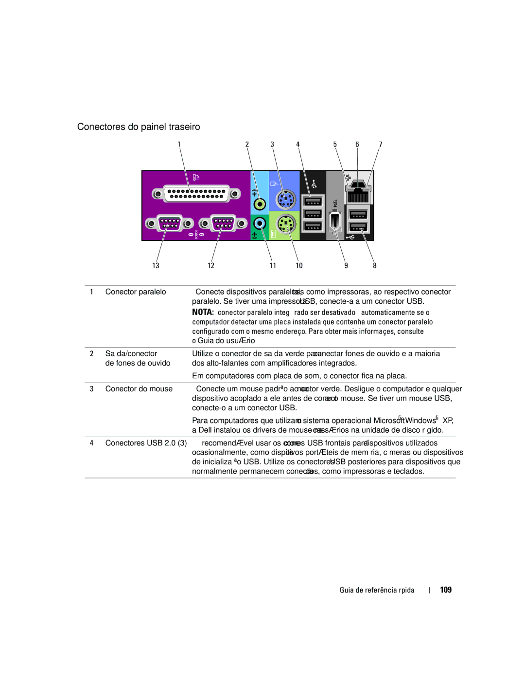 Dell DCD0, JD963 manual Conectores do painel traseiro, 109 