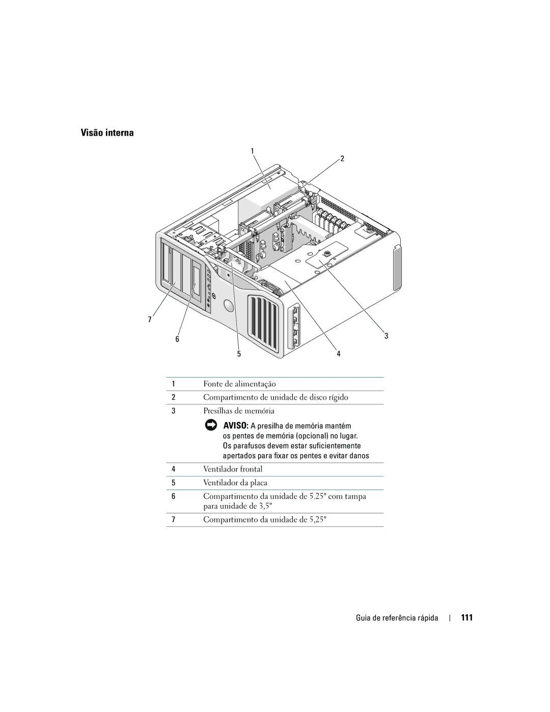 Dell DCD0, JD963 manual Visão interna, 111 