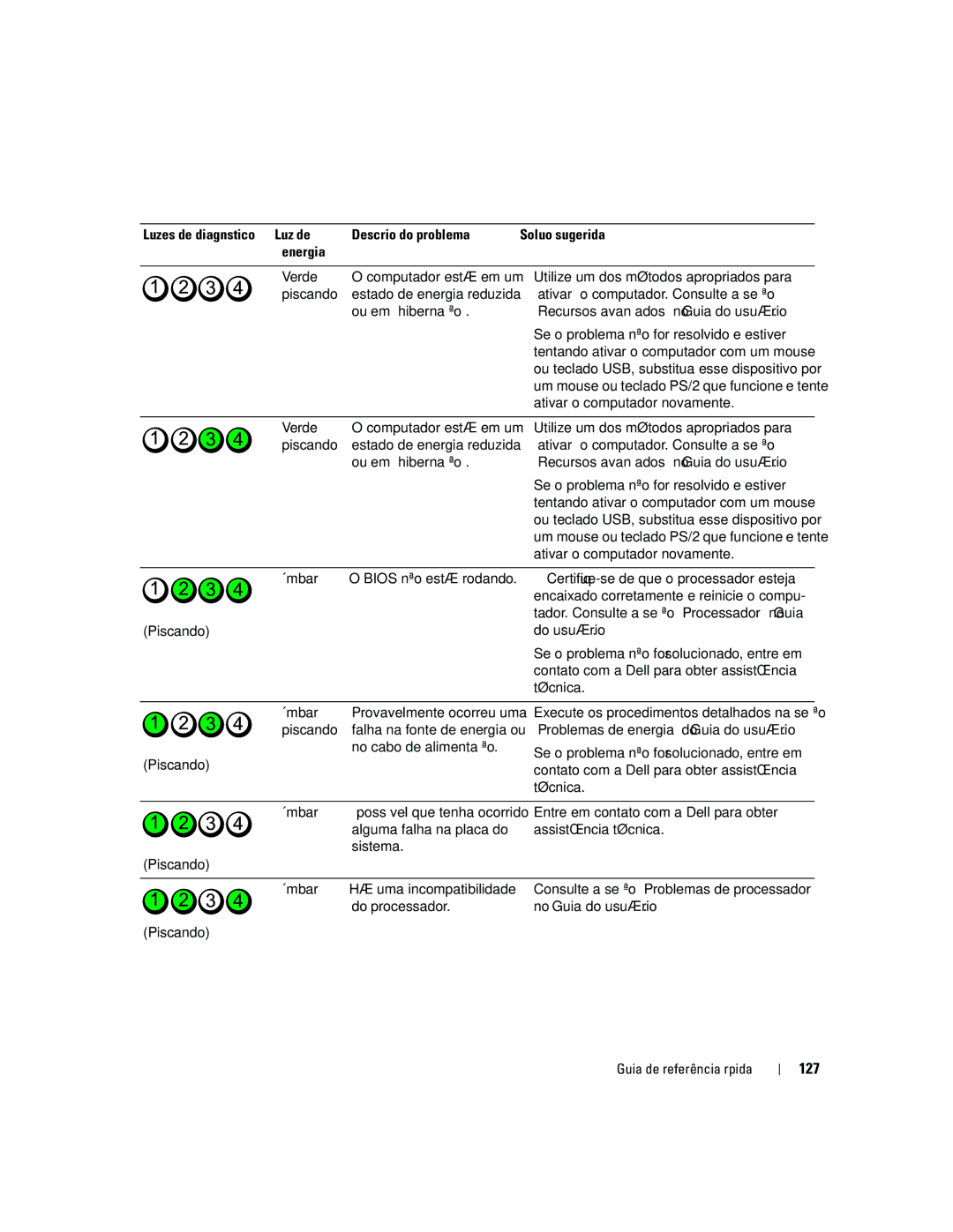 Dell DCD0, JD963 manual 127 