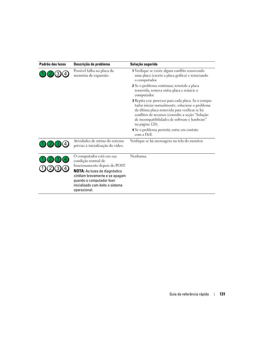 Dell DCD0, JD963 131, Se o problema continuar, reinstale a placa, Removida, remova outra placa e reinicie o, Na página 