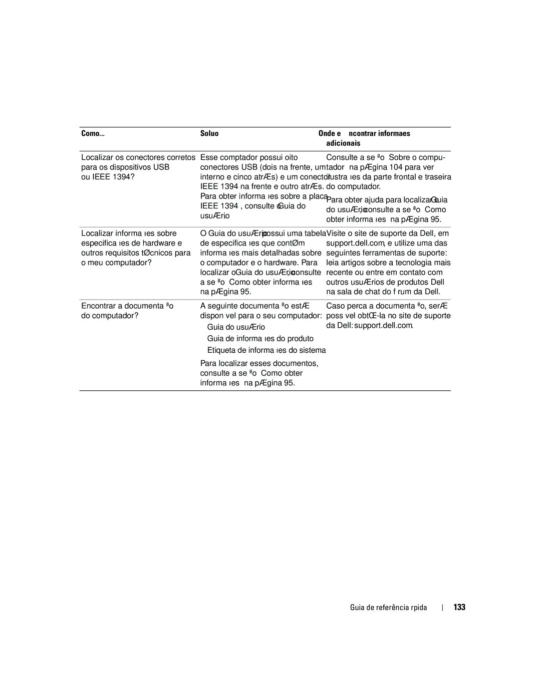 Dell DCD0, JD963 manual 133, Ou Ieee 1394?, Ieee 1394 , consulte o Guia do, Usuário 