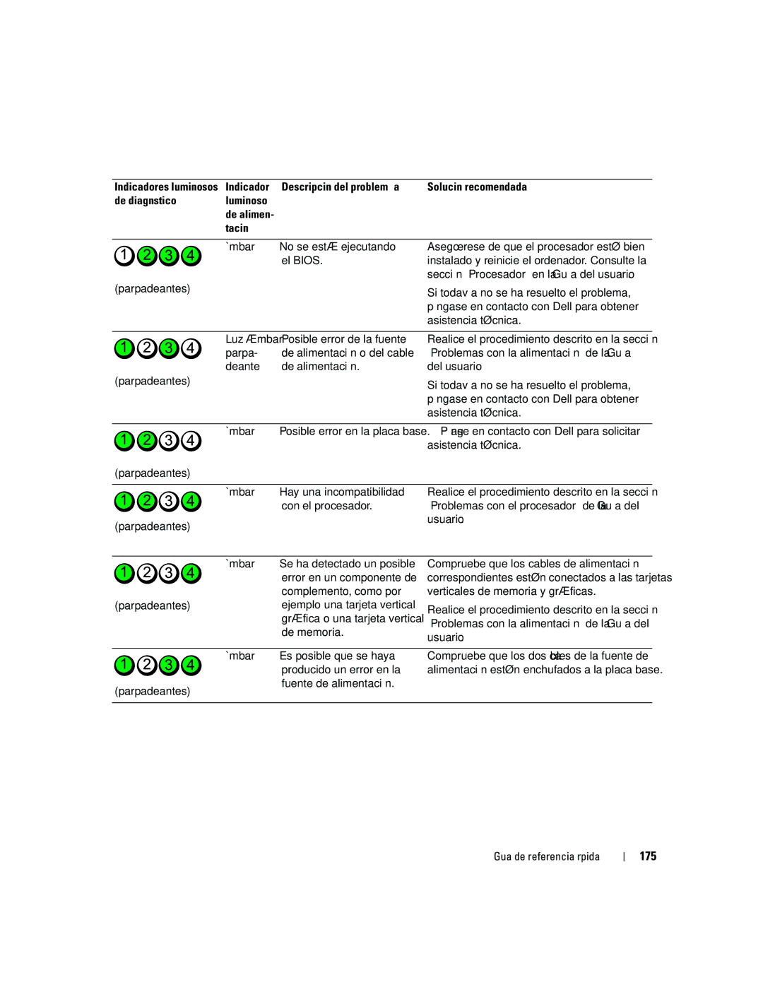 Dell DCD0, JD963 manual 175 