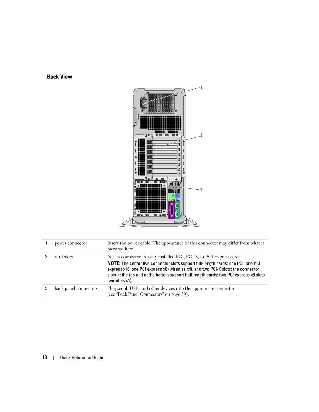 Dell JD963, DCD0 manual Back View, Power connector, Pictured here, Wired as 