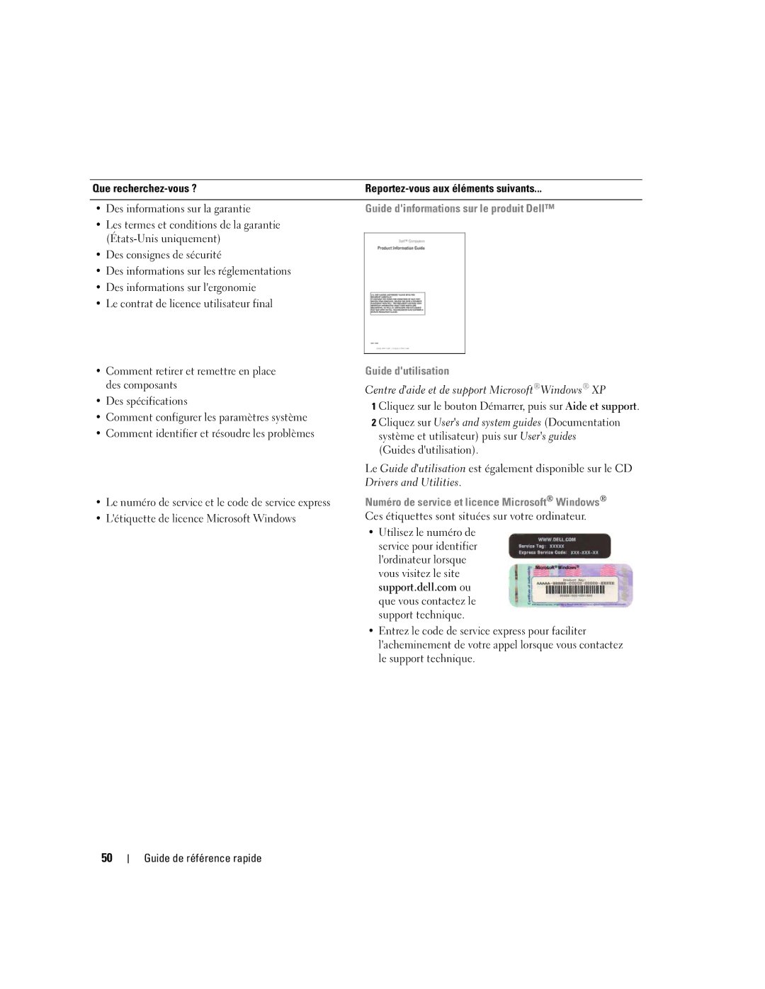 Dell JD963, DCD0 manual Guide dinformations sur le produit Dell, Létiquette de licence Microsoft Windows, Guide dutilisation 