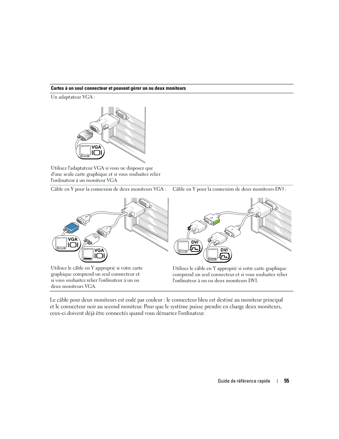 Dell DCD0, JD963 manual Un adaptateur VGA 