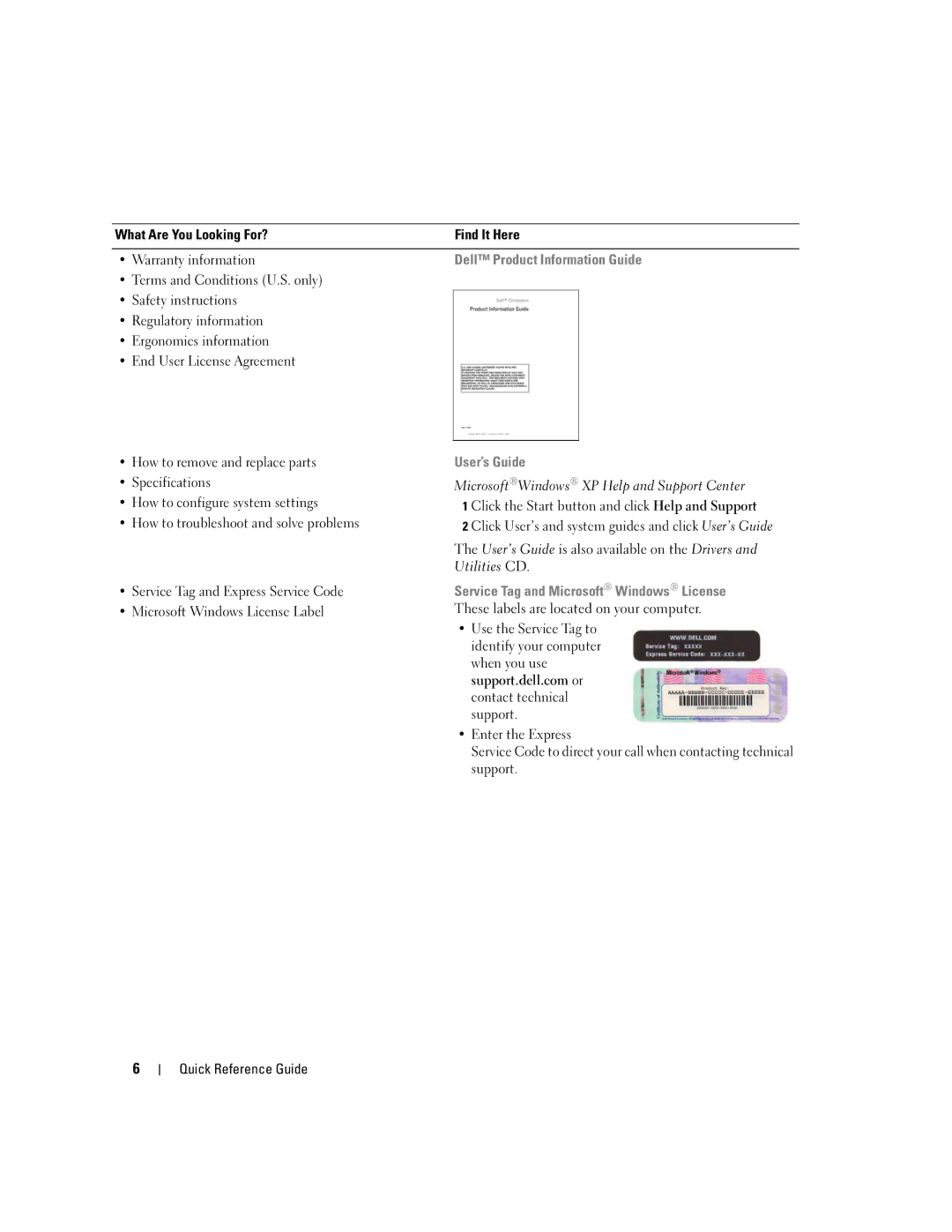 Dell JD963, DCD0 What Are You Looking For? Find It Here Warranty information, Dell Product Information Guide, User’s Guide 