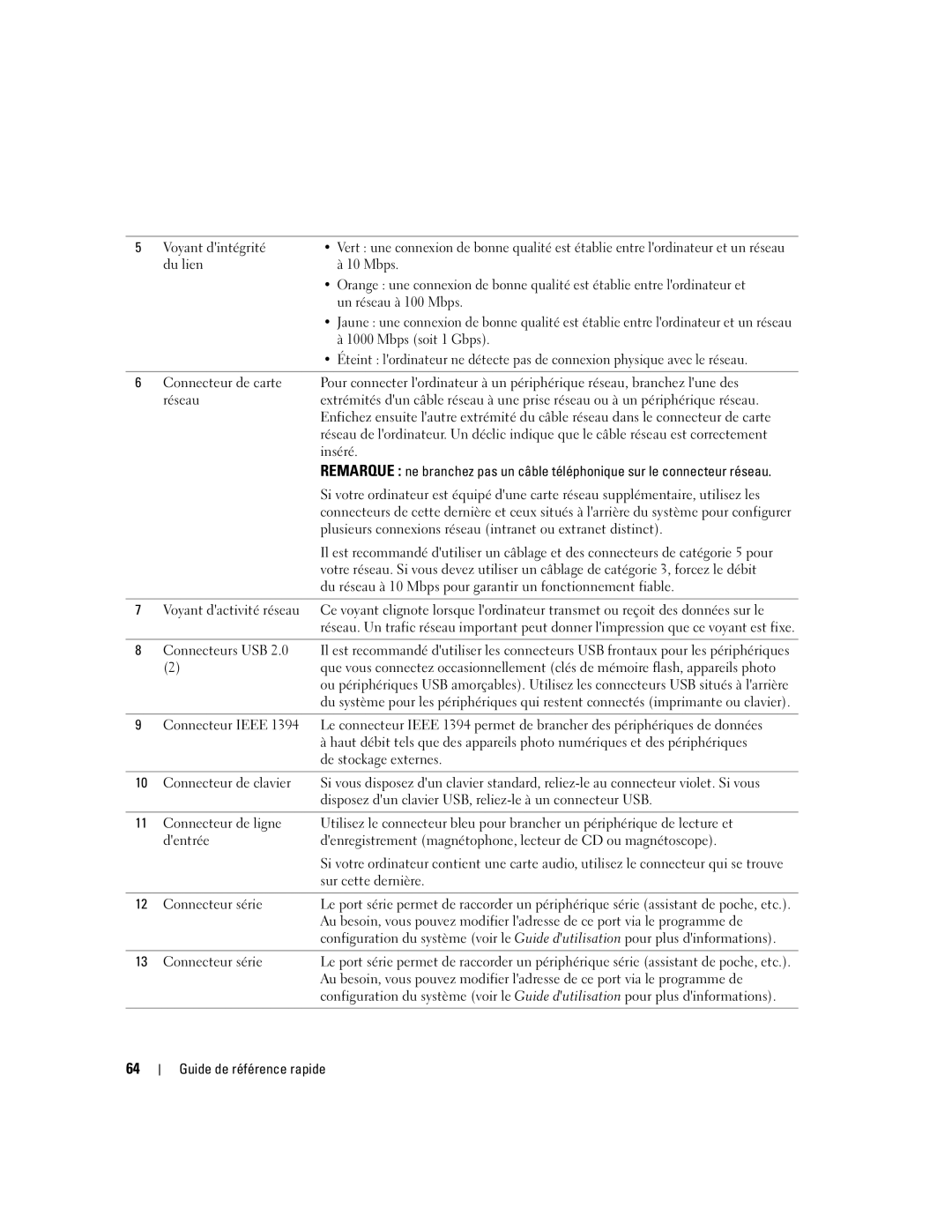 Dell JD963, DCD0 manual Un réseau à 100 Mbps, Mbps soit 1 Gbps 