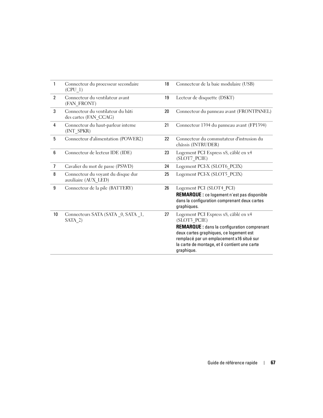 Dell DCD0, JD963 manual Fanfront 