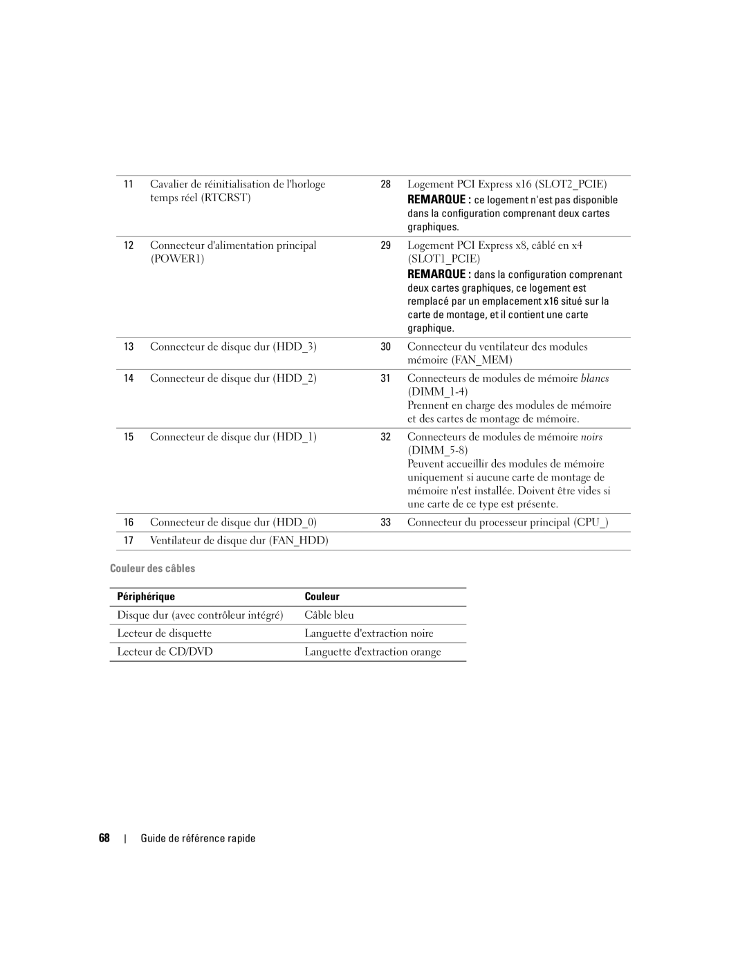 Dell JD963, DCD0 manual Deux cartes graphiques, ce logement est, Carte de montage, et il contient une carte, Graphique 