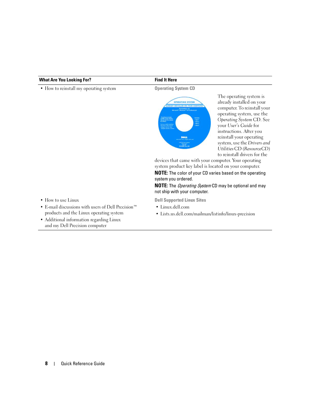 Dell JD963, DCD0 Operating System CD, How to use Linux, Dell Supported Linux Sites, Linux.dell.com Quick Reference Guide 