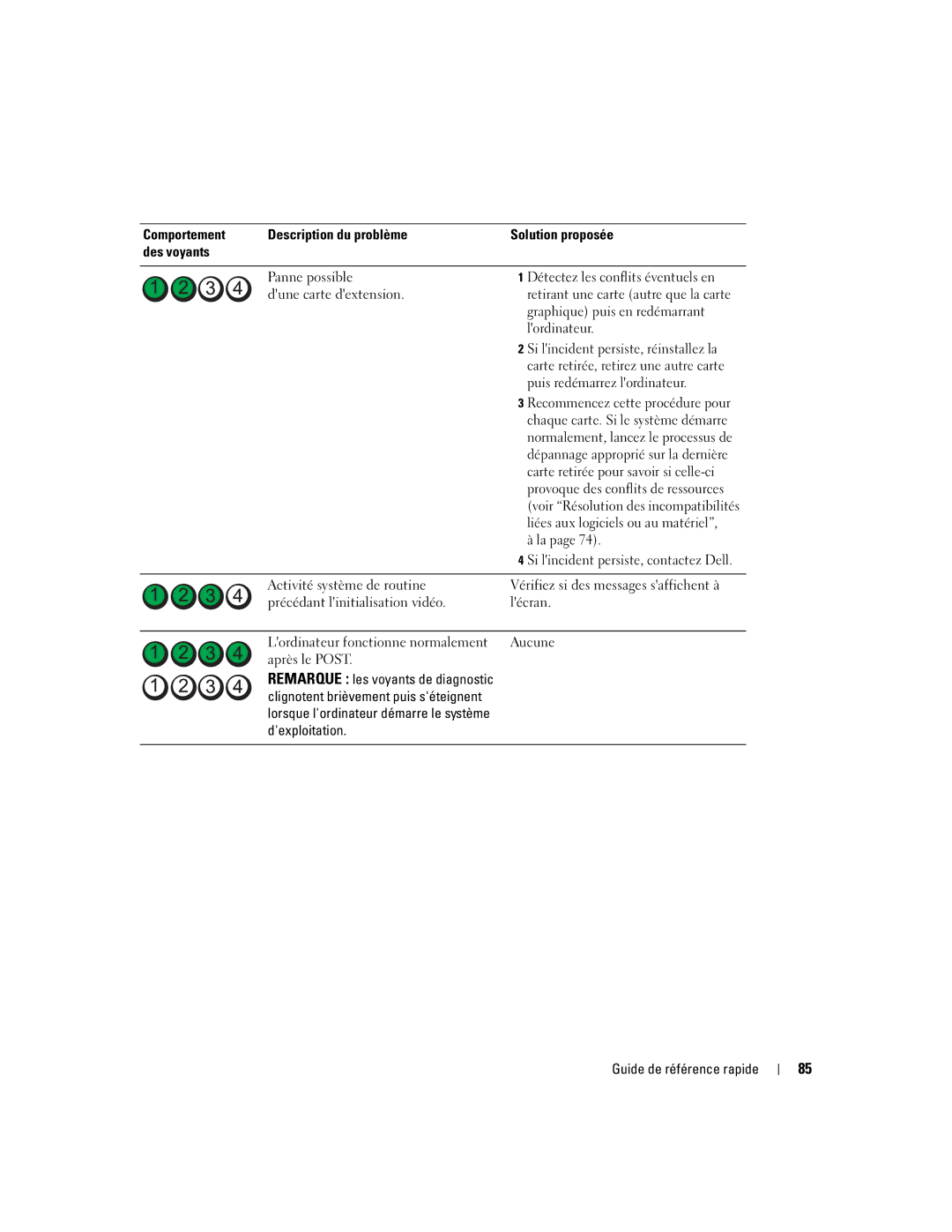 Dell DCD0, JD963 manual Détectez les conflits éventuels en, Graphique puis en redémarrant 