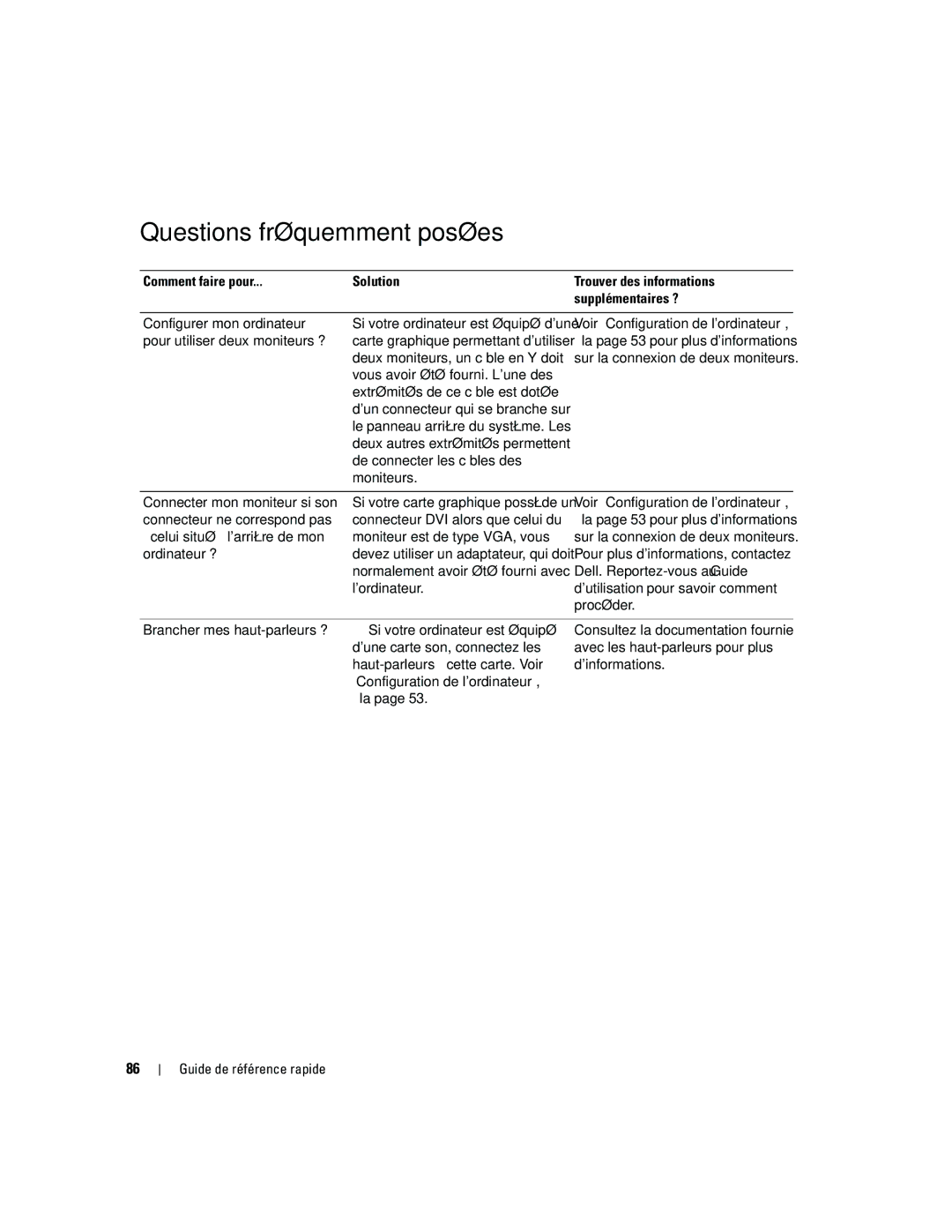 Dell JD963, DCD0 manual Questions fréquemment posées, Comment faire pour Solution, Supplémentaires ? 