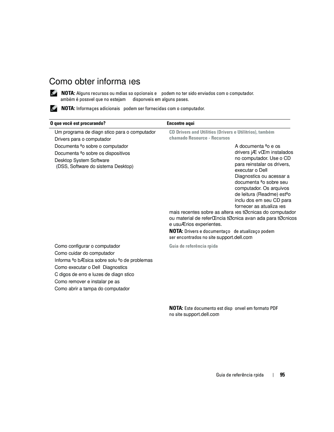 Dell DCD0, JD963 Como obter informações, CD Drivers and Utilities Drivers e Utilitários, também, Chamado Resource Recursos 