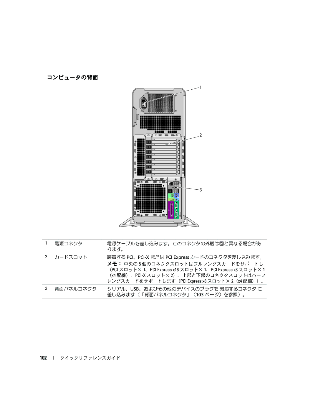 Dell JD964 manual コンピュータの背面, 102 