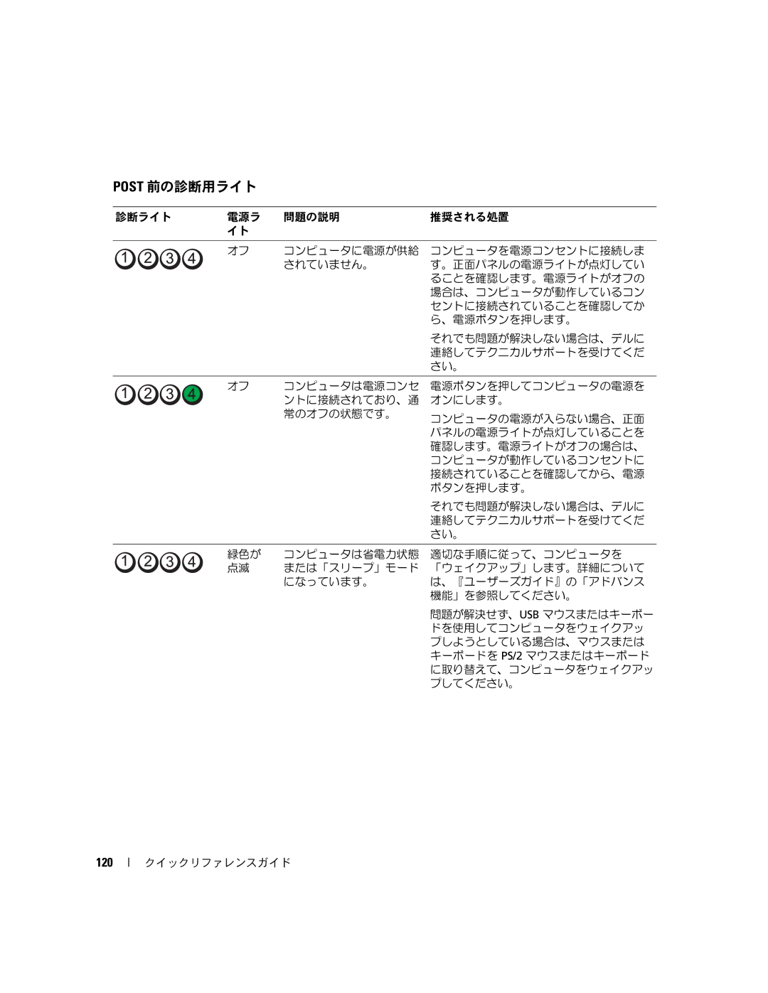 Dell JD964 manual Post 前の診断用ライト, 120 