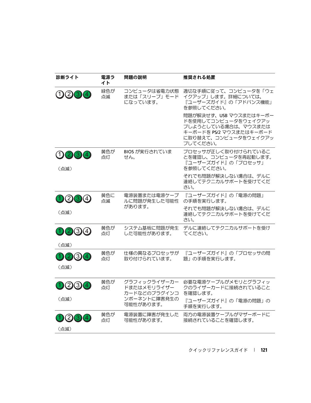 Dell JD964 manual 121 