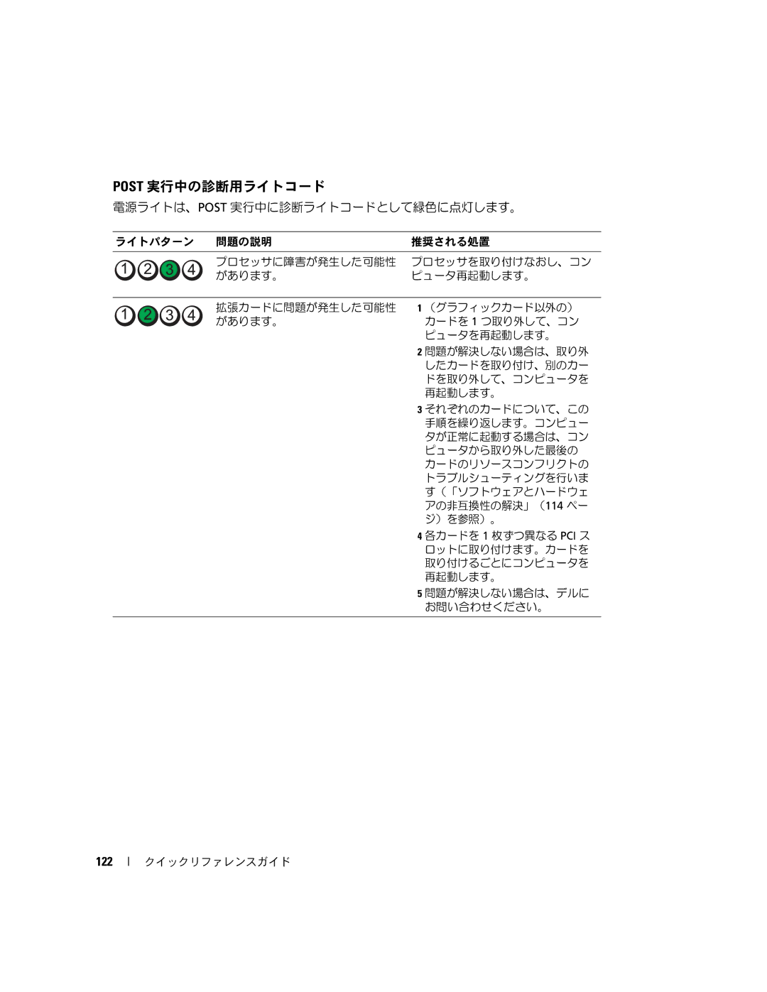 Dell JD964 manual Post 実行中の診断用ライトコード, 122 