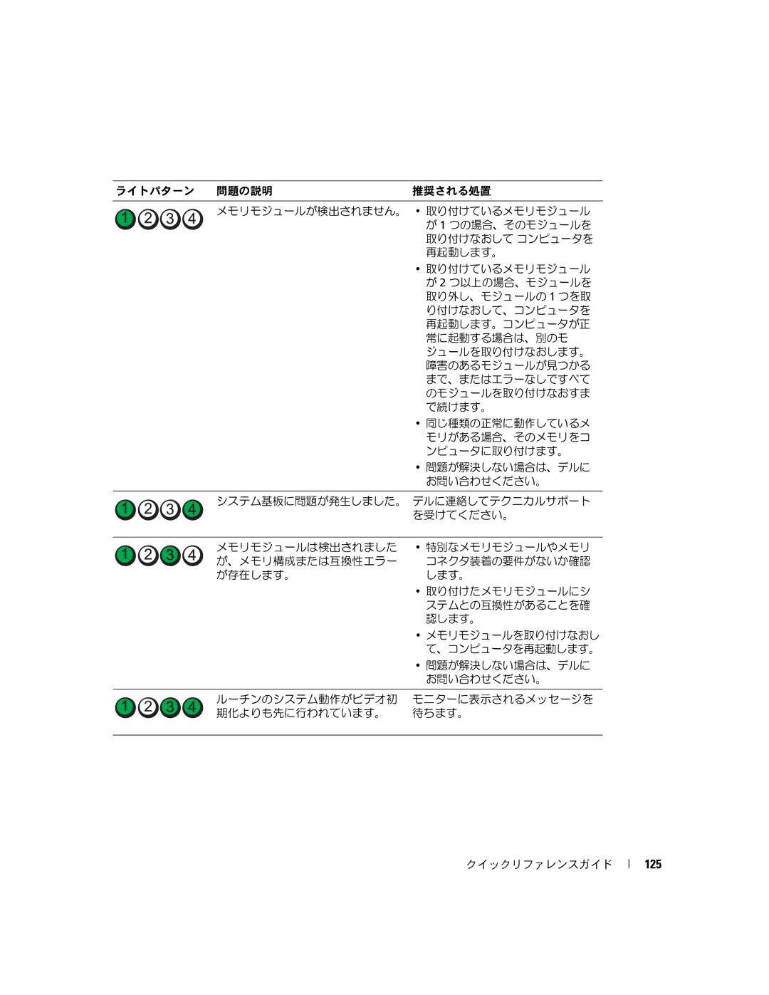 Dell JD964 manual 125 