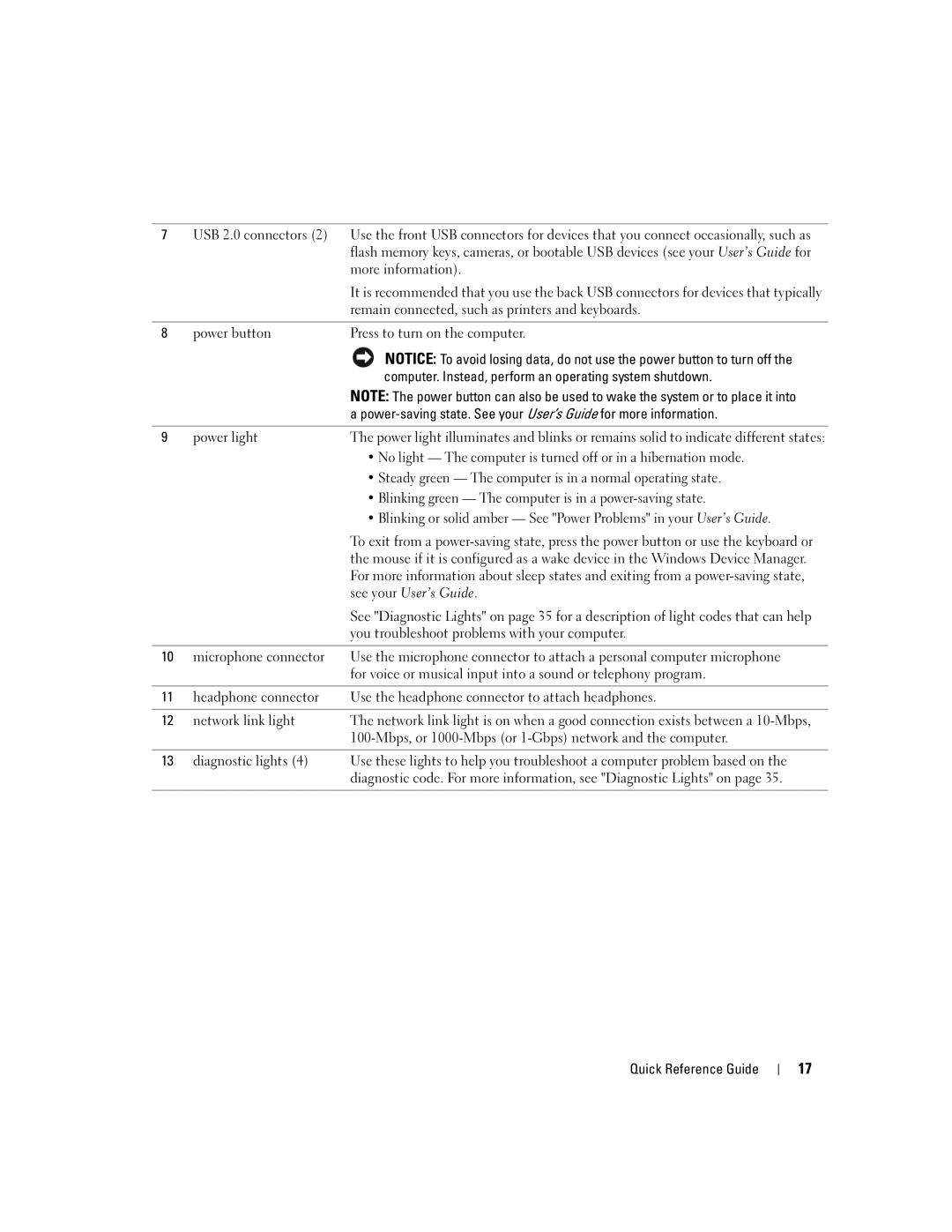 Dell JD964 manual Remain connected, such as printers and keyboards 