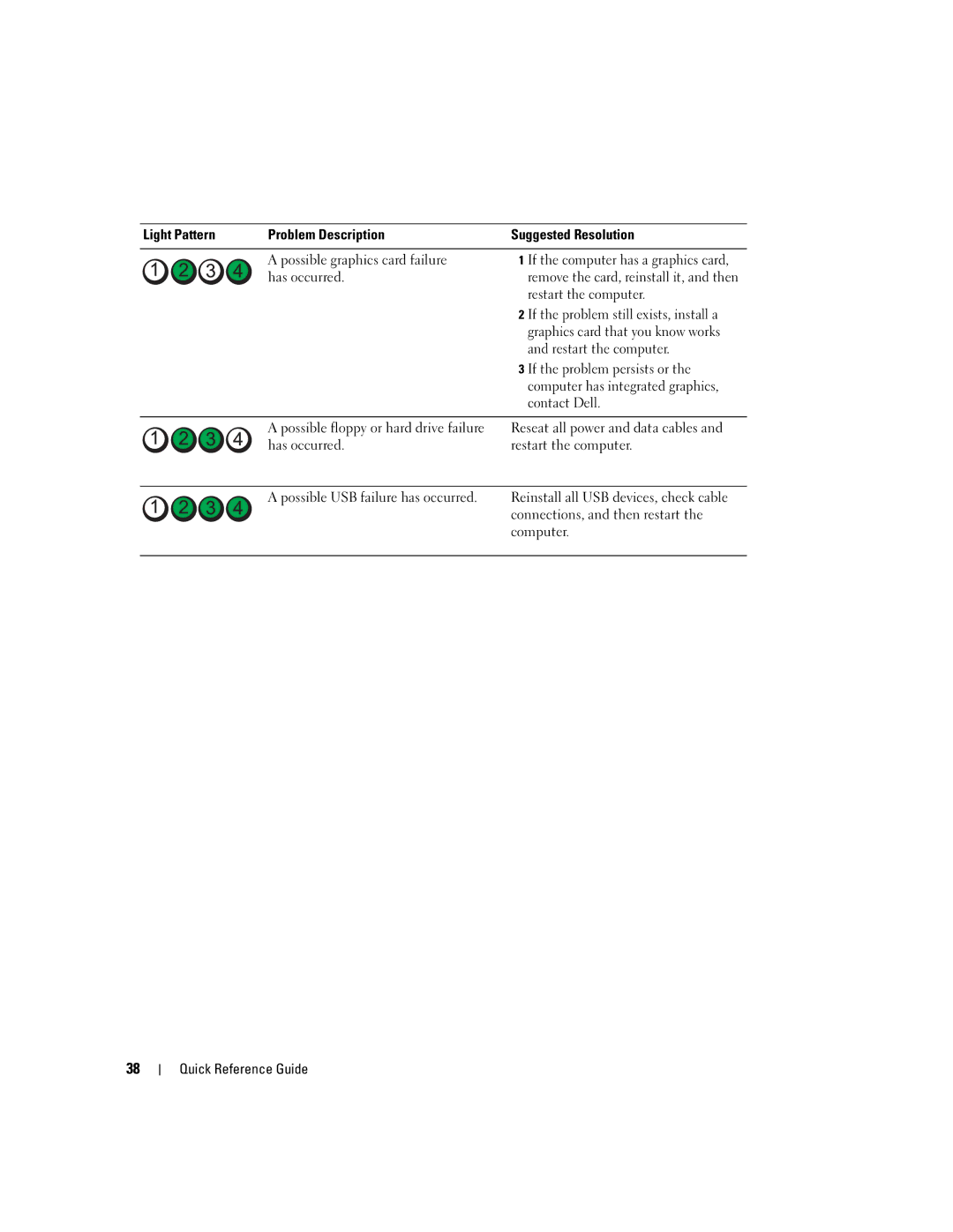 Dell JD964 manual Restart the computer 