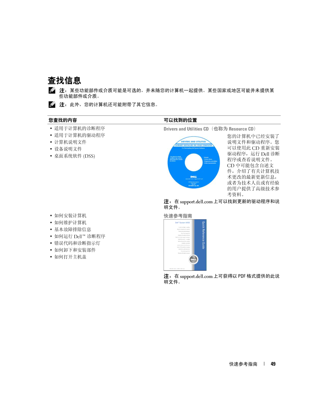 Dell JD964 manual 查找信息, 快速参考指南 