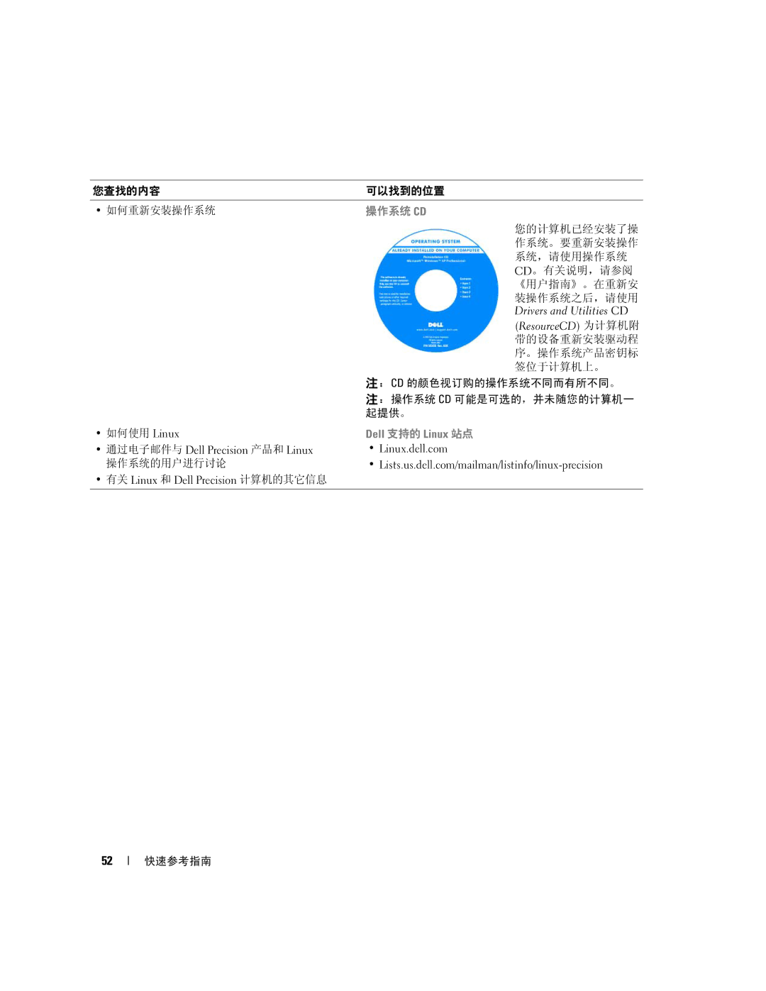 Dell JD964 manual 操作系统 Cd 