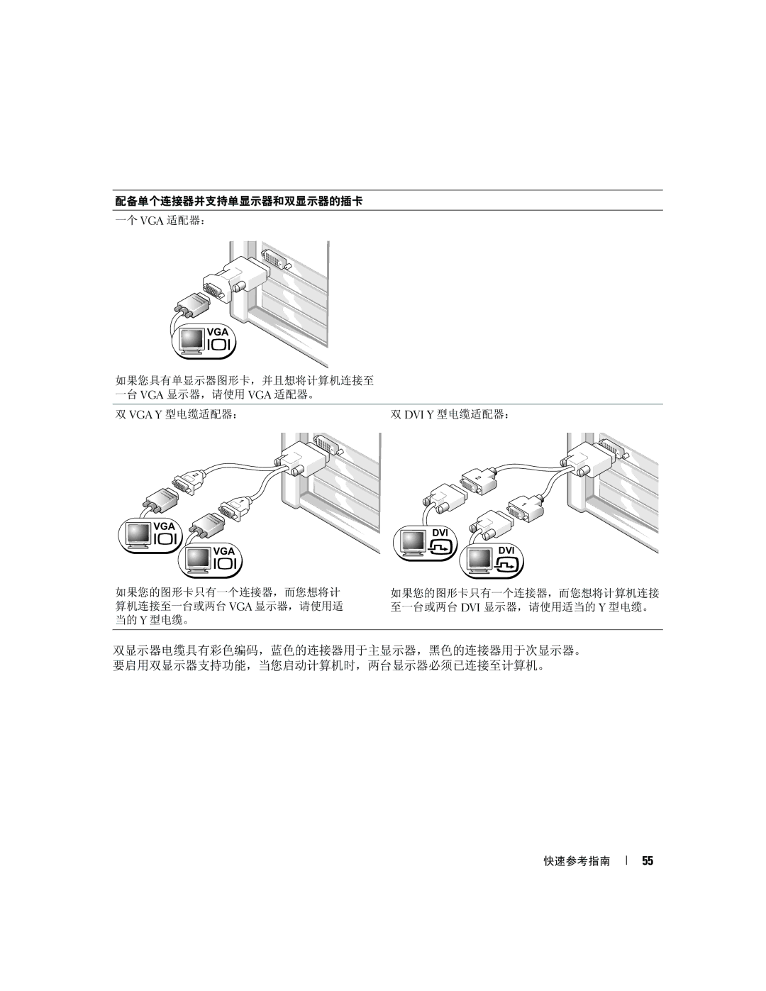 Dell JD964 manual 配备单个连接器并支持单显示器和双显示器的插卡 一个 Vga 适配器： 