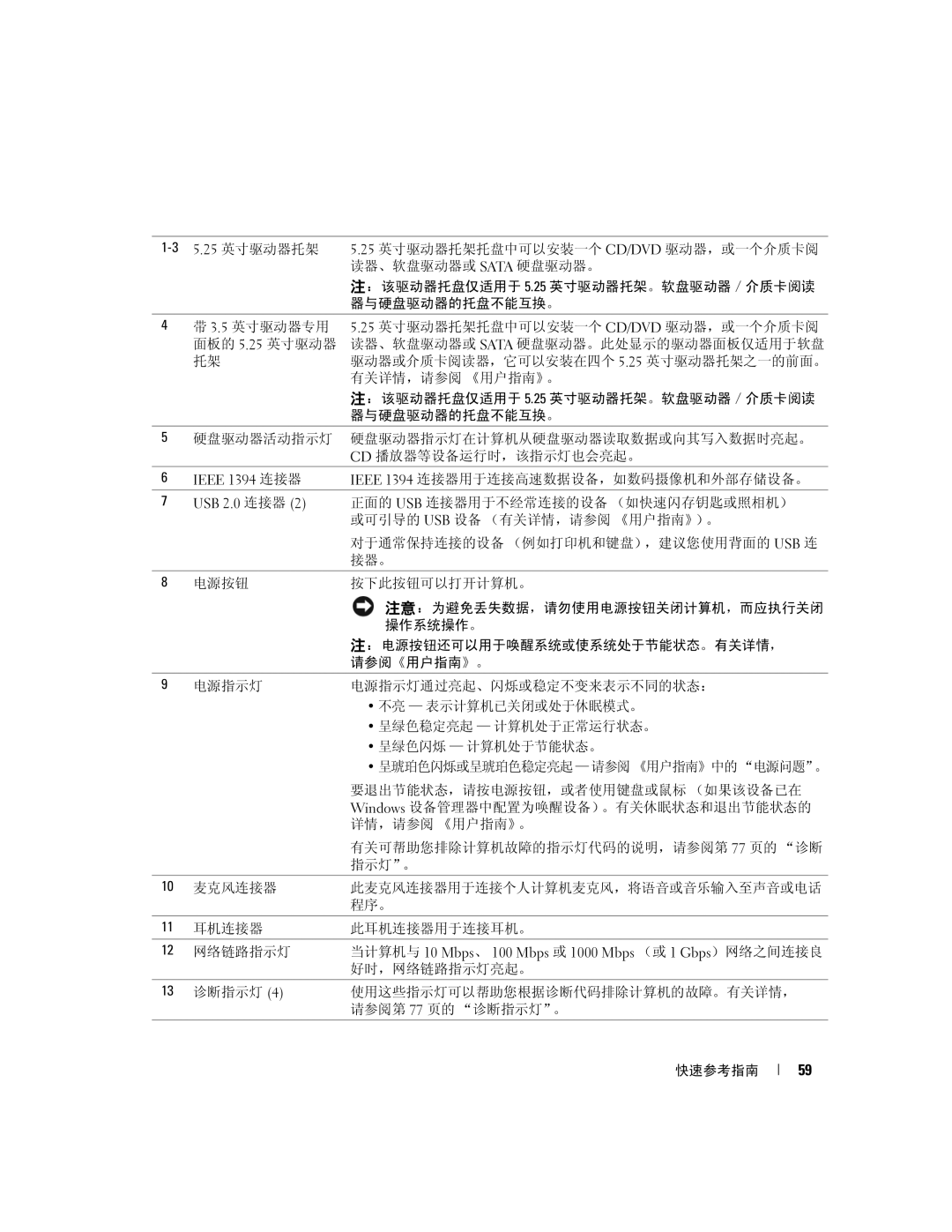 Dell JD964 manual 25 英寸驱动器托架托盘中可以安装一个 CD/DVD 驱动器，或一个介质卡阅 