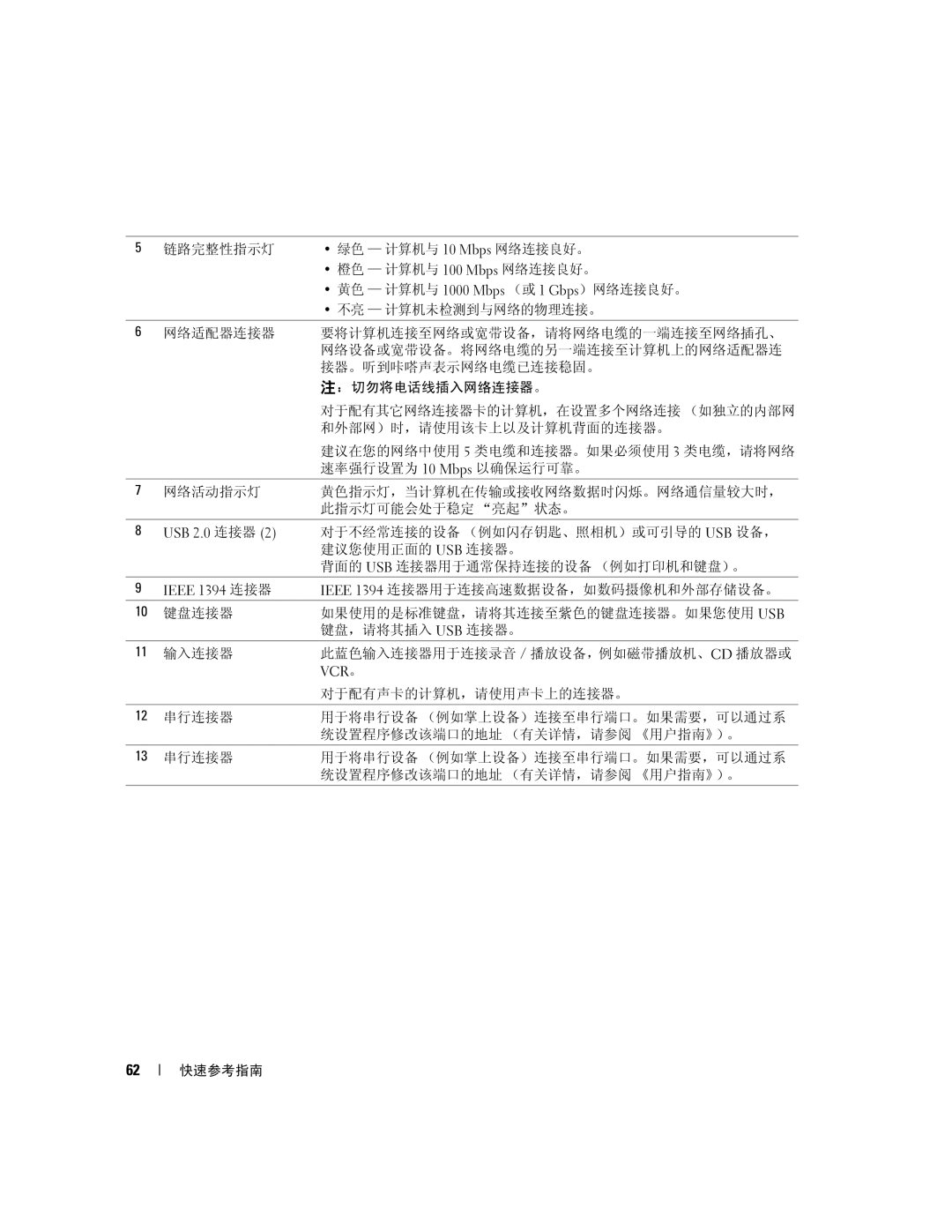 Dell JD964 manual Ieee 1394 连接器用于连接高速数据设备，如数码摄像机和外部存储设备。 