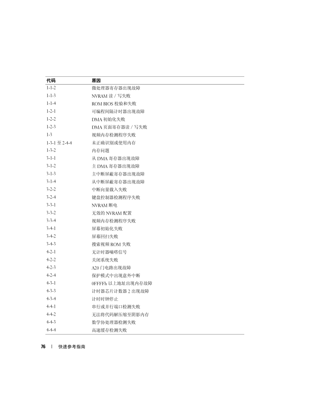 Dell JD964 manual 微处理器寄存器出现故障 