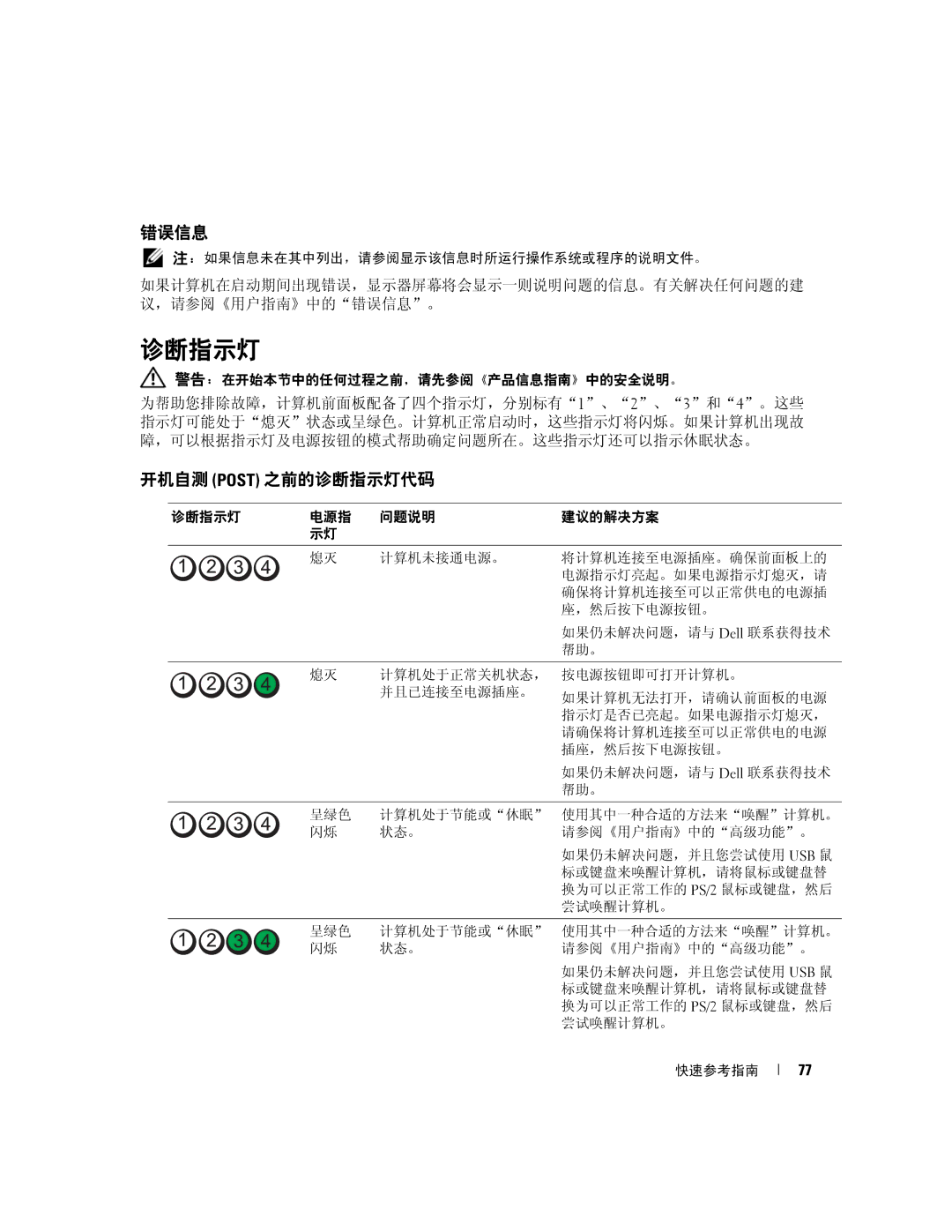 Dell JD964 manual 错误信息, 开机自测 Post 之前的诊断指示灯代码 