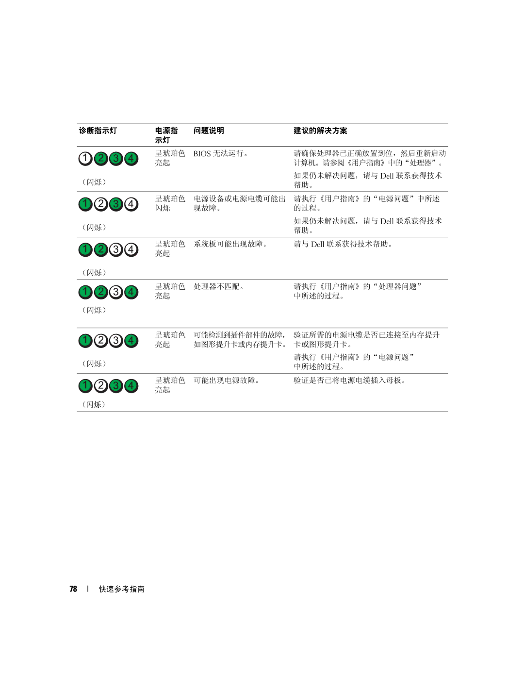 Dell JD964 manual Bios 无法运行。 