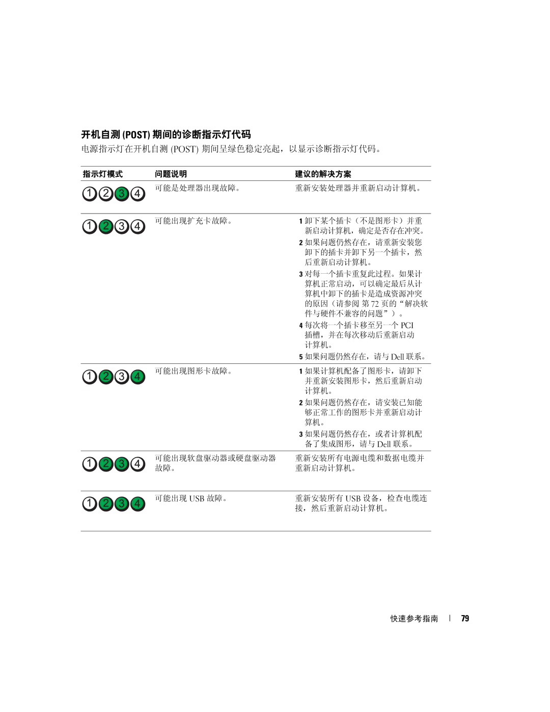 Dell JD964 manual 开机自测 Post 期间的诊断指示灯代码, 电源指示灯在开机自测 Post 期间呈绿色稳定亮起，以显示诊断指示灯代码。 