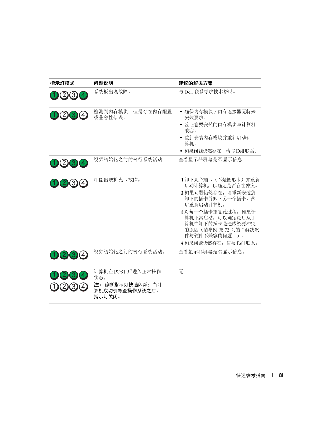 Dell JD964 manual 