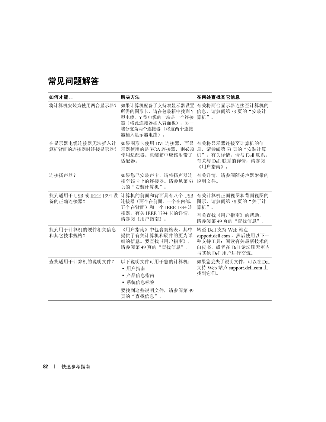 Dell JD964 manual 常见问题解答, 如何才能 解决方法 在何处查找其它信息 