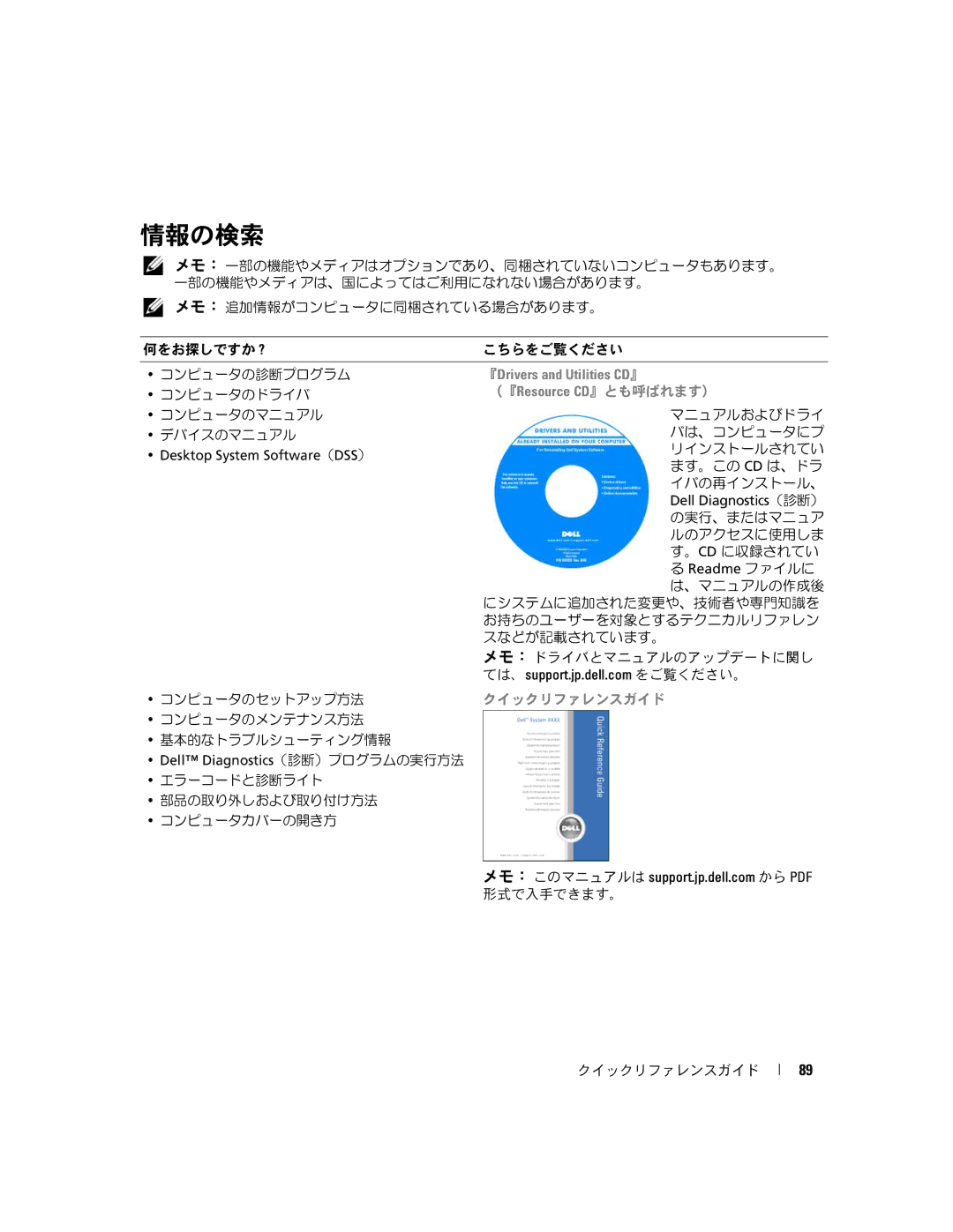 Dell JD964 manual 情報の検索, （『Resource CD』とも呼ばれます） 