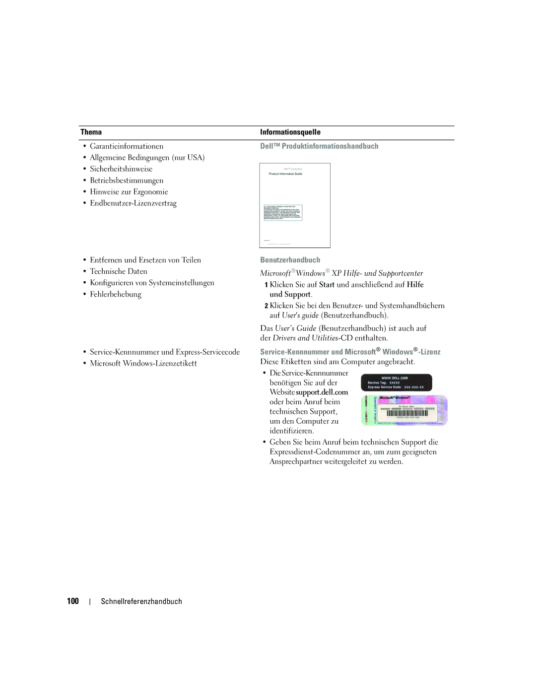 Dell JD967 manual 100, Thema Informationsquelle Garantieinformationen, Dell Produktinformationshandbuch, Benutzerhandbuch 