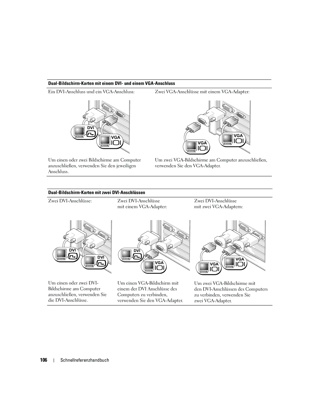 Dell JD967 manual 106, Um zwei VGA-Bildschirme mit, Zwei VGA-Adapter 