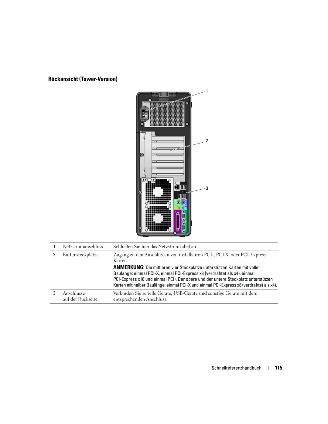 Dell JD967 manual Rückansicht Tower-Version, 115, Karten 