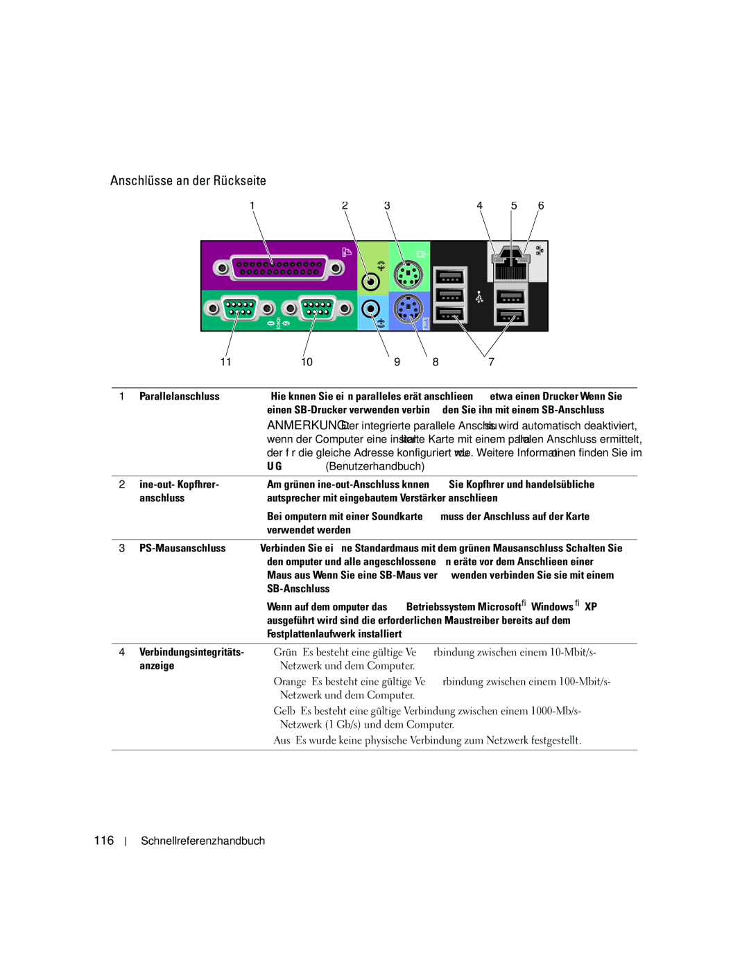 Dell JD967 manual Anschlüsse an der Rückseite, 116 