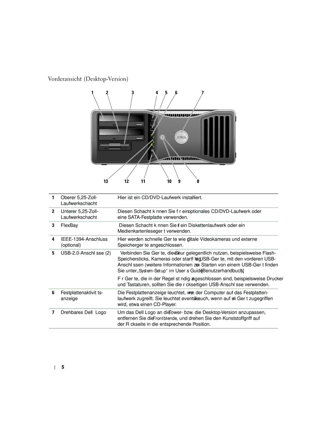 Dell JD967 manual Vorderansicht Desktop-Version, 118 