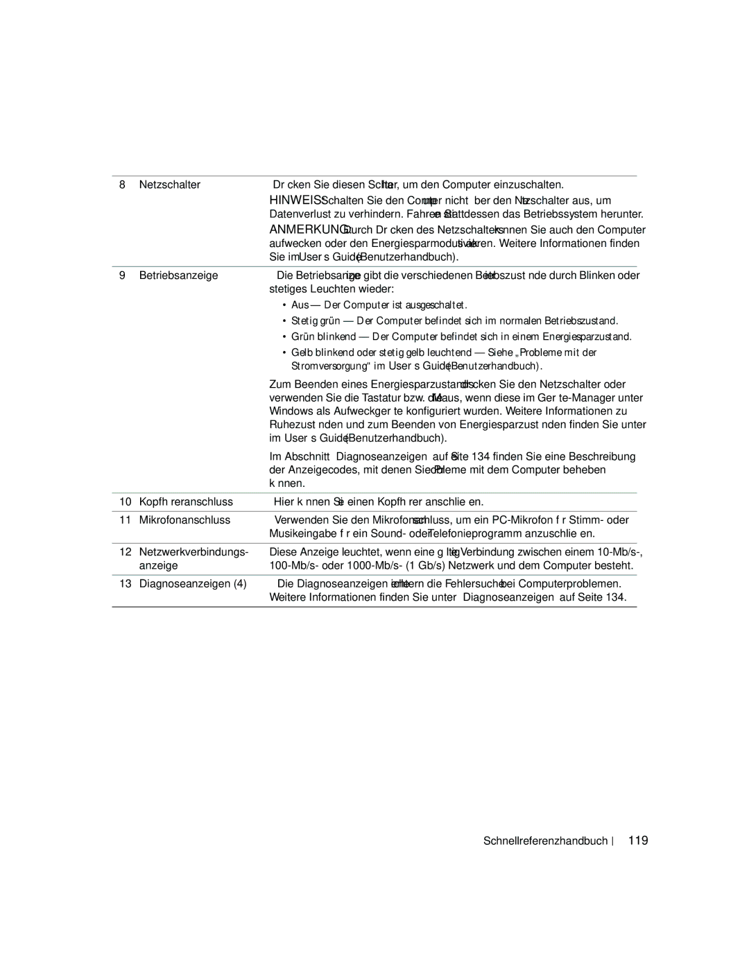 Dell JD967 manual 119, Sie im User’s Guide Benutzerhandbuch, Stetiges Leuchten wieder, Im User’s Guide Benutzerhandbuch 