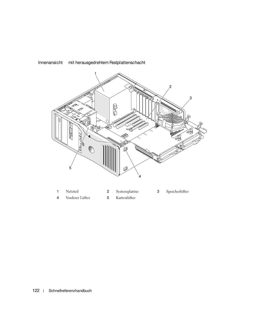 Dell JD967 manual Innenansicht mit herausgedrehtem Festplattenschacht, 122, Vorderer Lüfter Kartenlüfter 