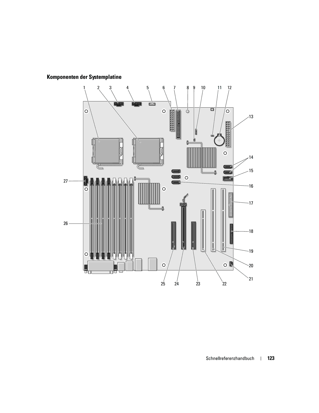 Dell JD967 manual Komponenten der Systemplatine, 123 