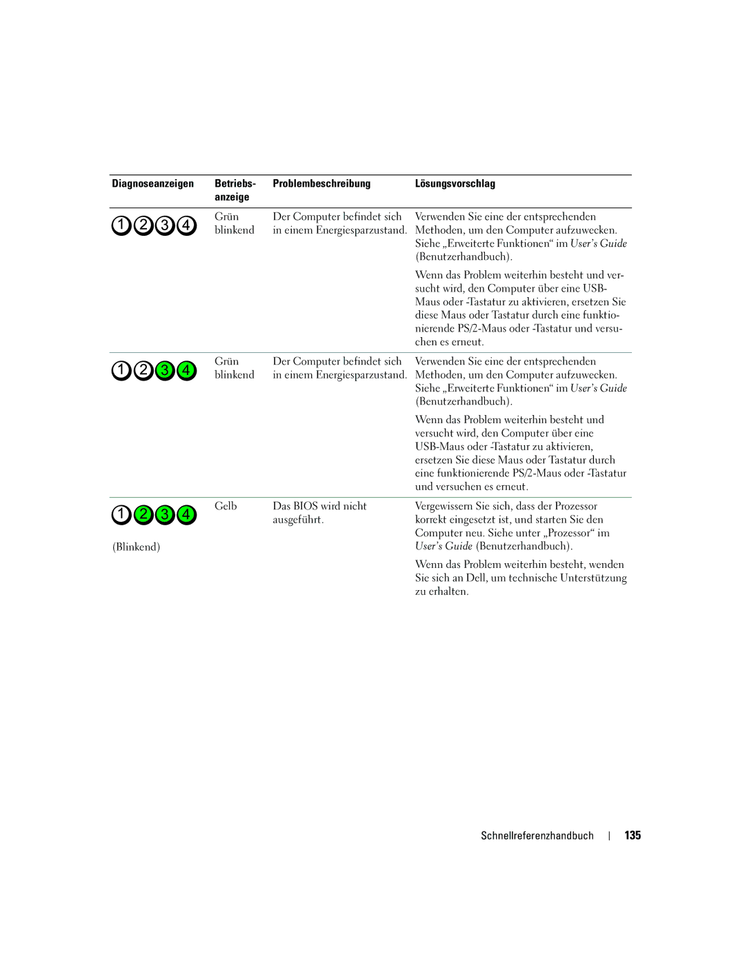 Dell JD967 manual 135 