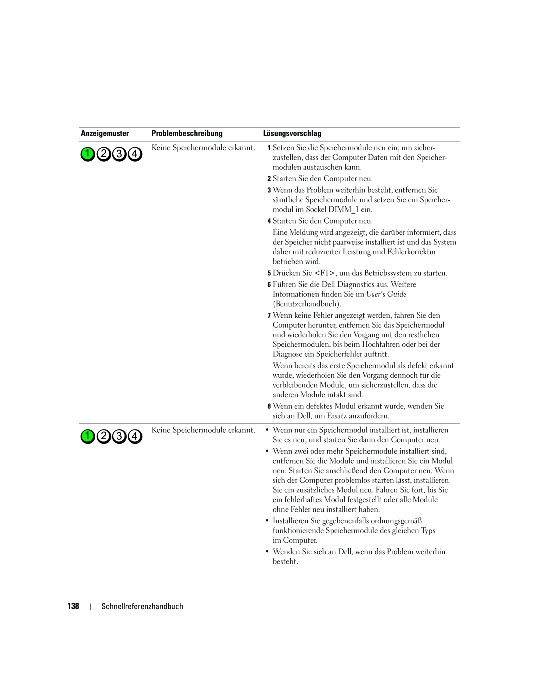 Dell JD967 manual 138, Anzeigemuster Problembeschreibung Lösungsvorschlag 