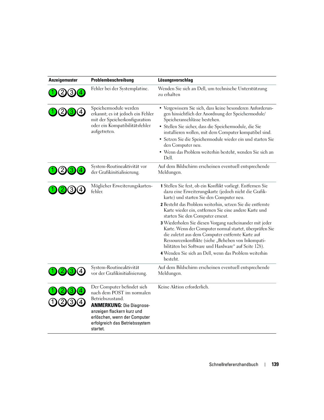 Dell JD967 manual 139 