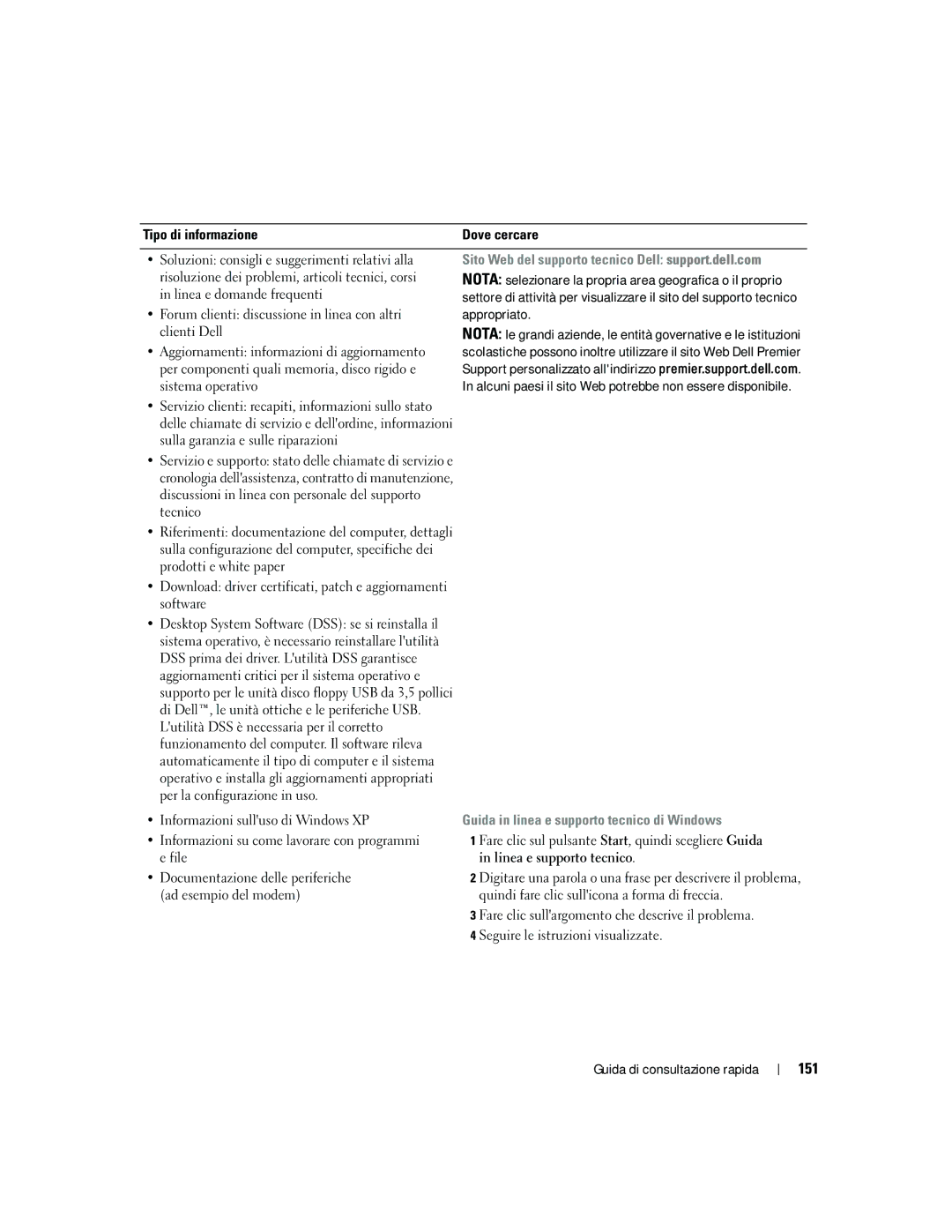Dell JD967 manual 151, Sito Web del supporto tecnico Dell support.dell.com, Guida in linea e supporto tecnico di Windows 